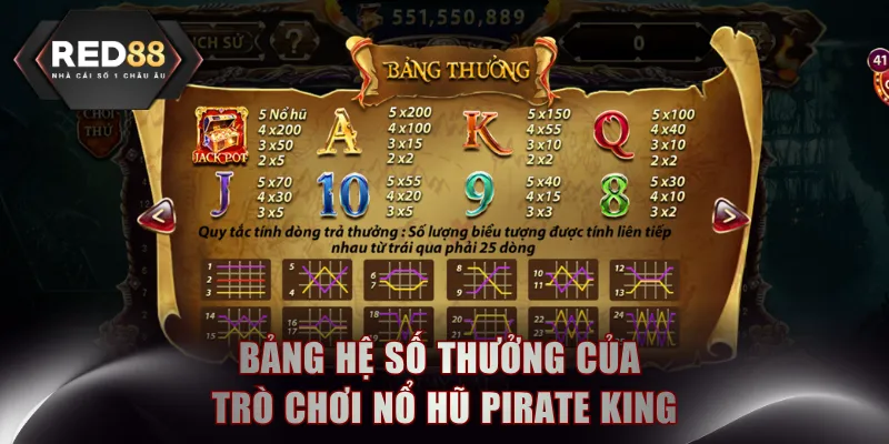 Bảng hệ số thưởng của trò chơi Nổ Hũ Pirate King