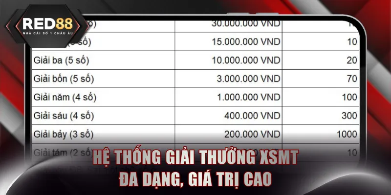 Hệ thống giải thưởng XSMT đa dạng, giá trị cao